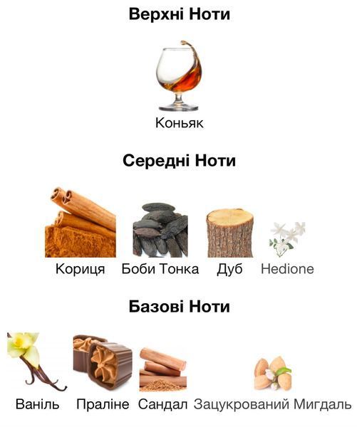 By Kilian Angels` Share Eau de Parfum 1 ml kil-ang-sh-Парфумована-вода-унісекс фото