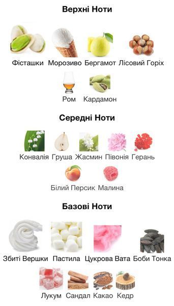 Kayali Yum Pistachio Gelato 33 Eau de Parfum 1 ml r-Kayali-Yum-Pistachio-Gelato-33-Парфумована вода-унісекс фото