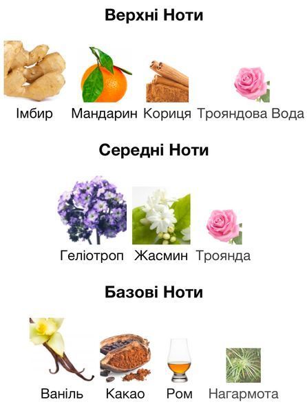 Amouage Love Delight Eau de Parfum 1 ml for women r-amouage-ld-Парфумована вода-жіноча фото