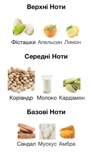 New Notes Latte Pistachio Eau de Parfum 1 ml r-New-Notes-Latte-Pistachio-Парфум-унісекс фото
