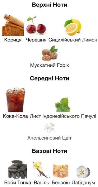 Mancera Tonka Cola Eau de Parfum 1 ml r-tonka-cola-Парфумована вода-унісекс фото